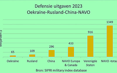 NVMP over verklaring Rutte