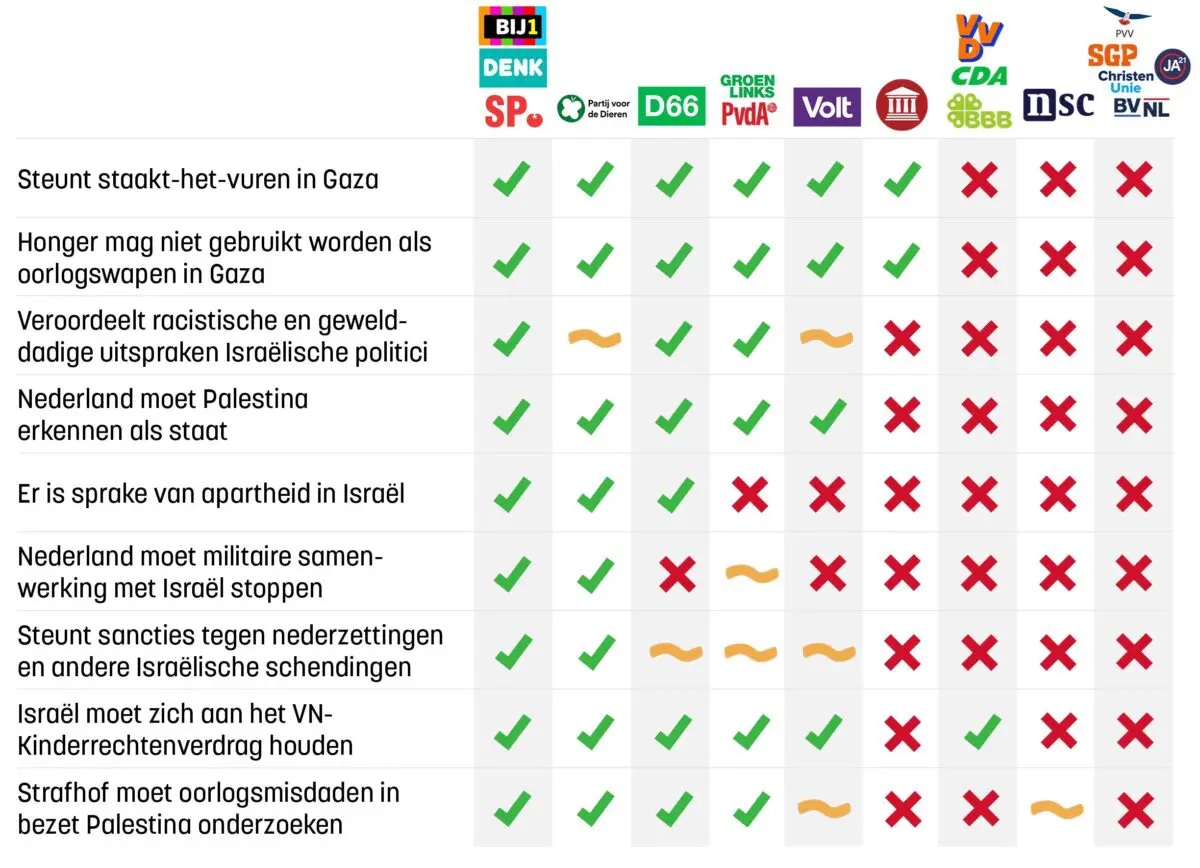 stemwijzer-rightsforum2025